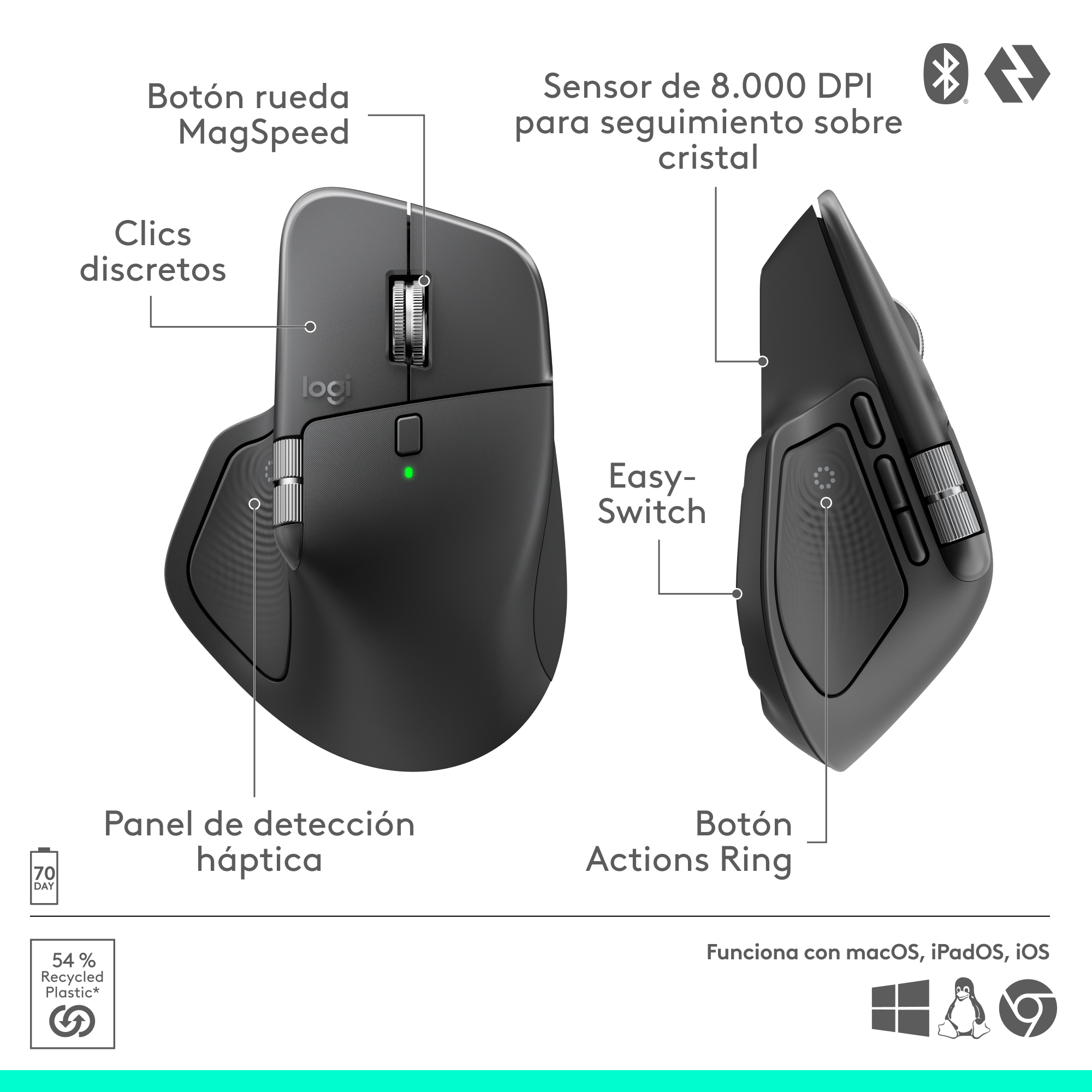 COMBO MOUSE MX MASTER 4 + TECLADO MX KYES S - 4