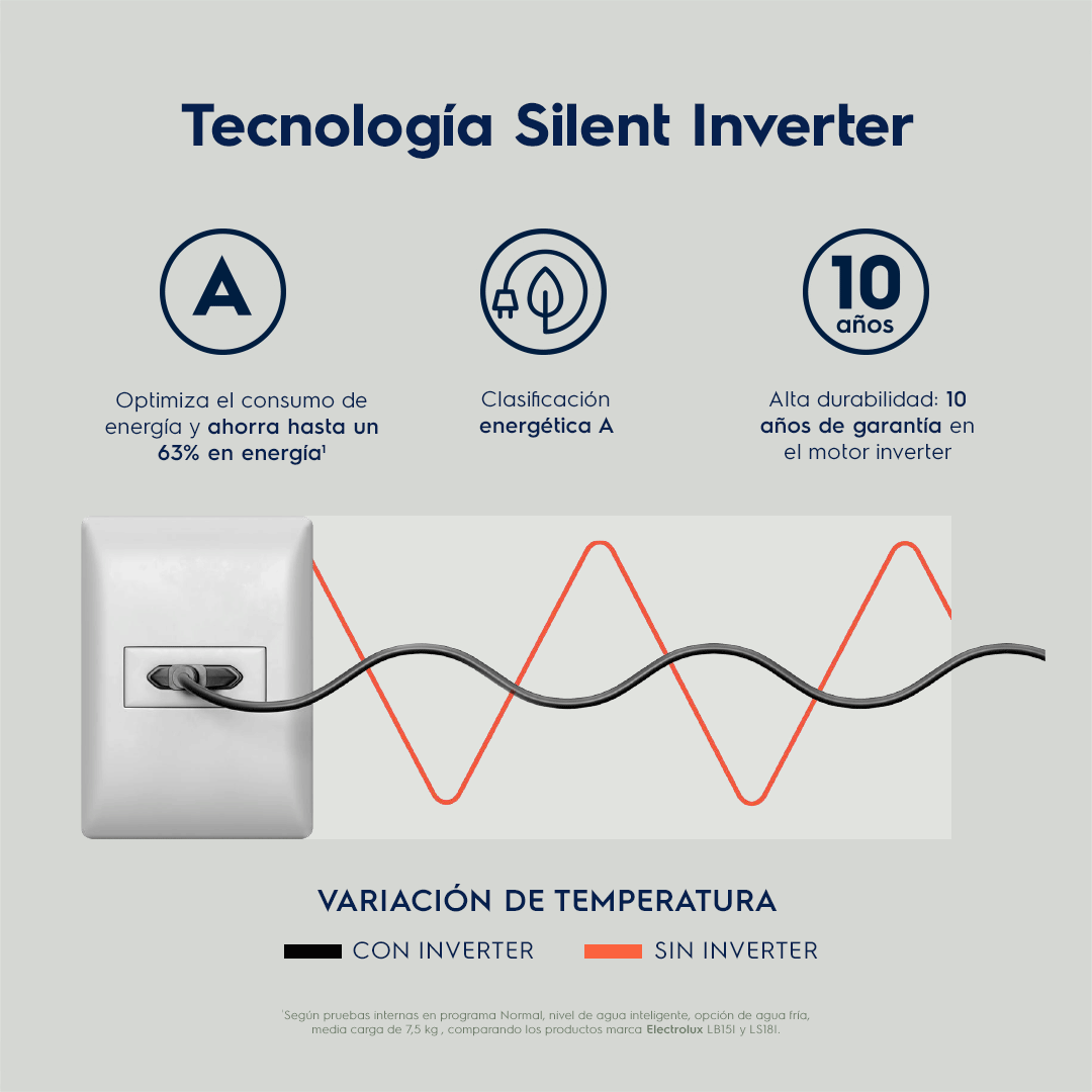 LAVADORA ELECTROLUX CARGA SUPERIOR 20KG EFFICIENT SILENT INVERTER GRIS (EWIJ20F2XSYG) - 7