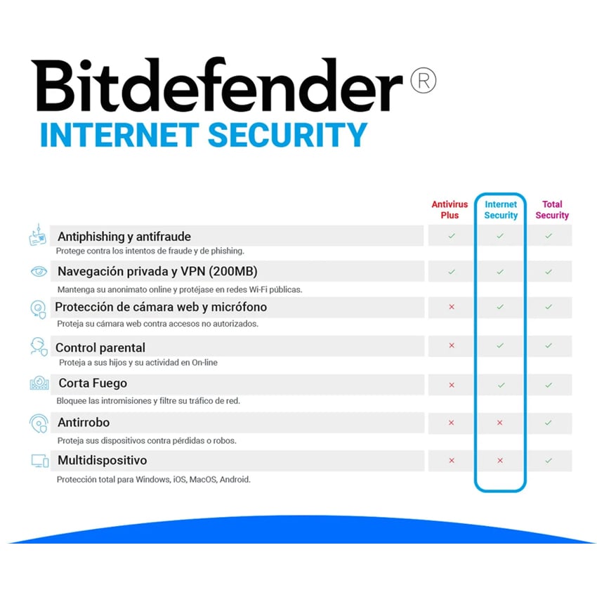 ANTIVIRUS BITDEFENDER INTERNET SECURITY 1PC - 5