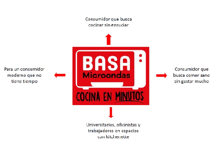 SET DE 2 TAPERS PARA MICOONDAS, ARROCERA + ESCALFADOR DE HUEVOS - 5