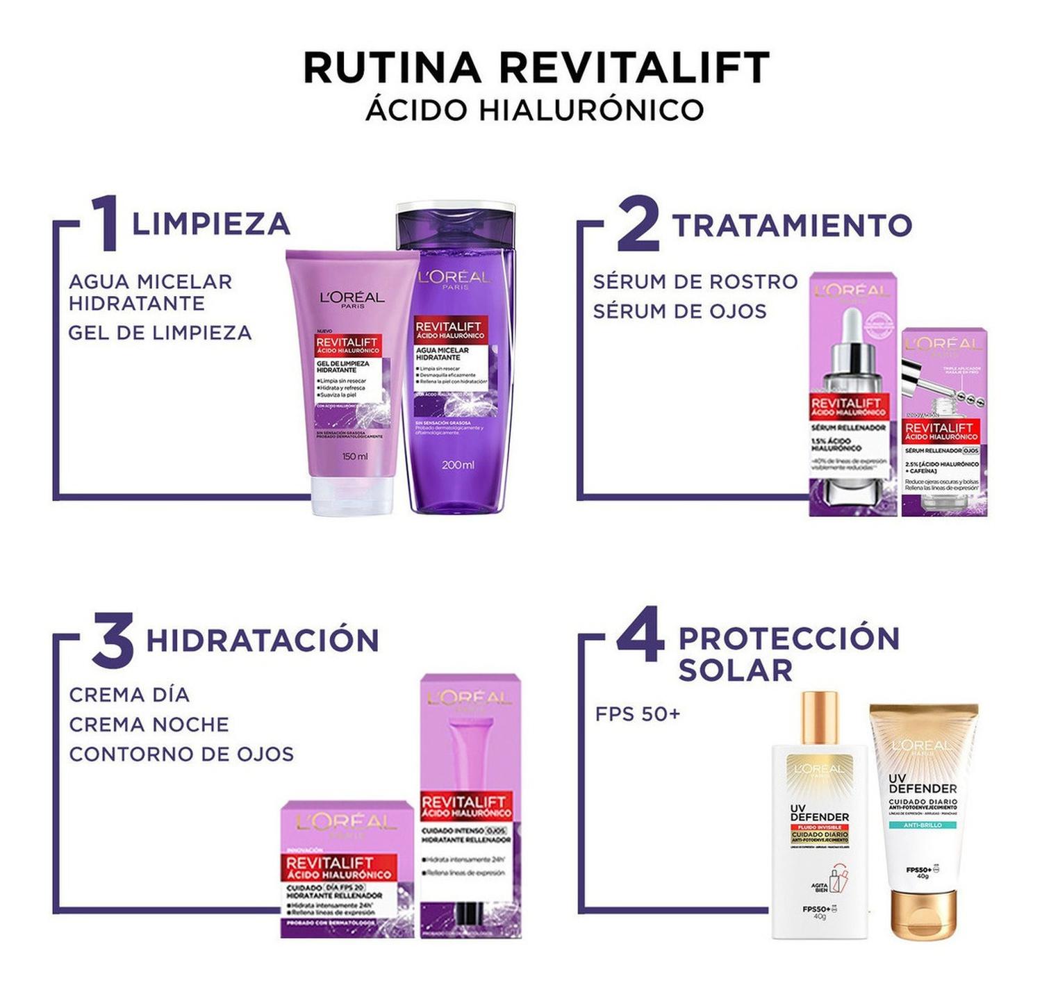 SERUM OJOS L'OREAL PARIS REVITALIFT ACIDO HIALURÓNICO - 6