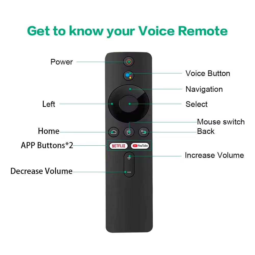 CONTROL REMOTO TV BOX XIAOMI U OTROS - 2