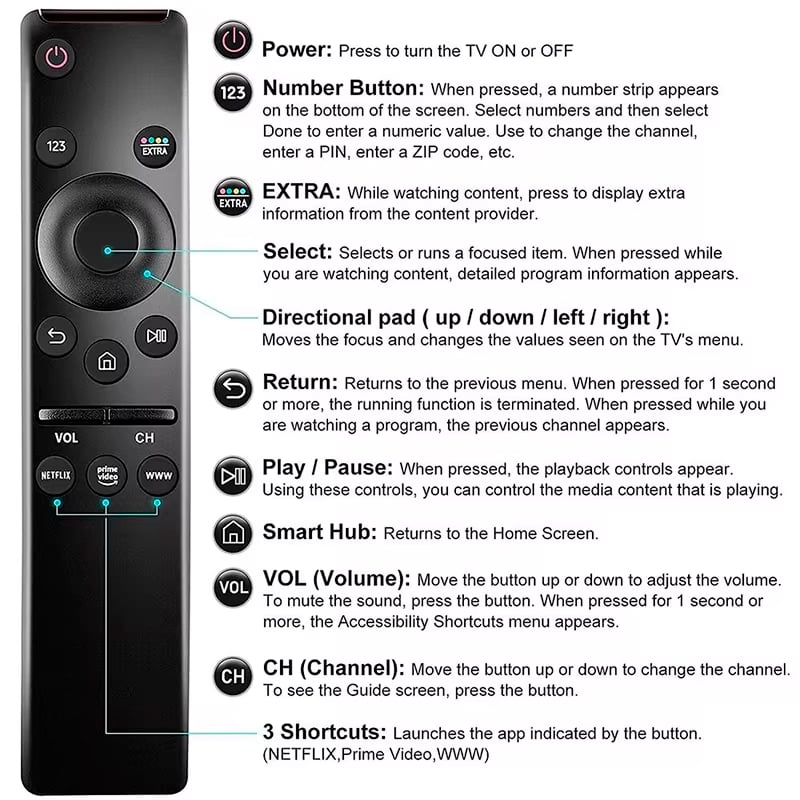 CONTROL REMOTO PARA TV SAMSUNG SMART SERIE NEO QLED/QLED - 2