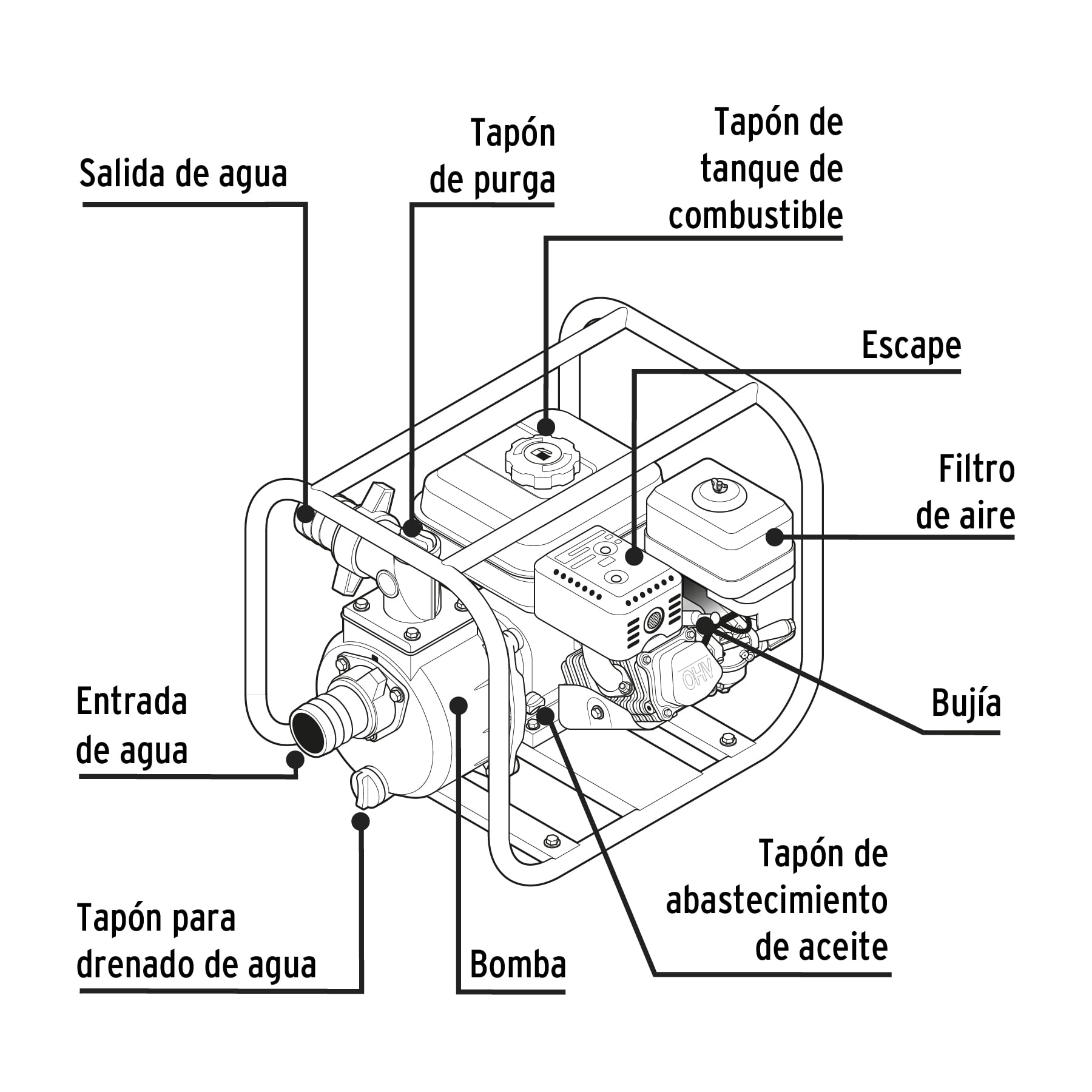 MOTOBOMBA AUTOCEBANTE 2' X 2' A GASOLINA 6 ½' HP PRETUL - 2