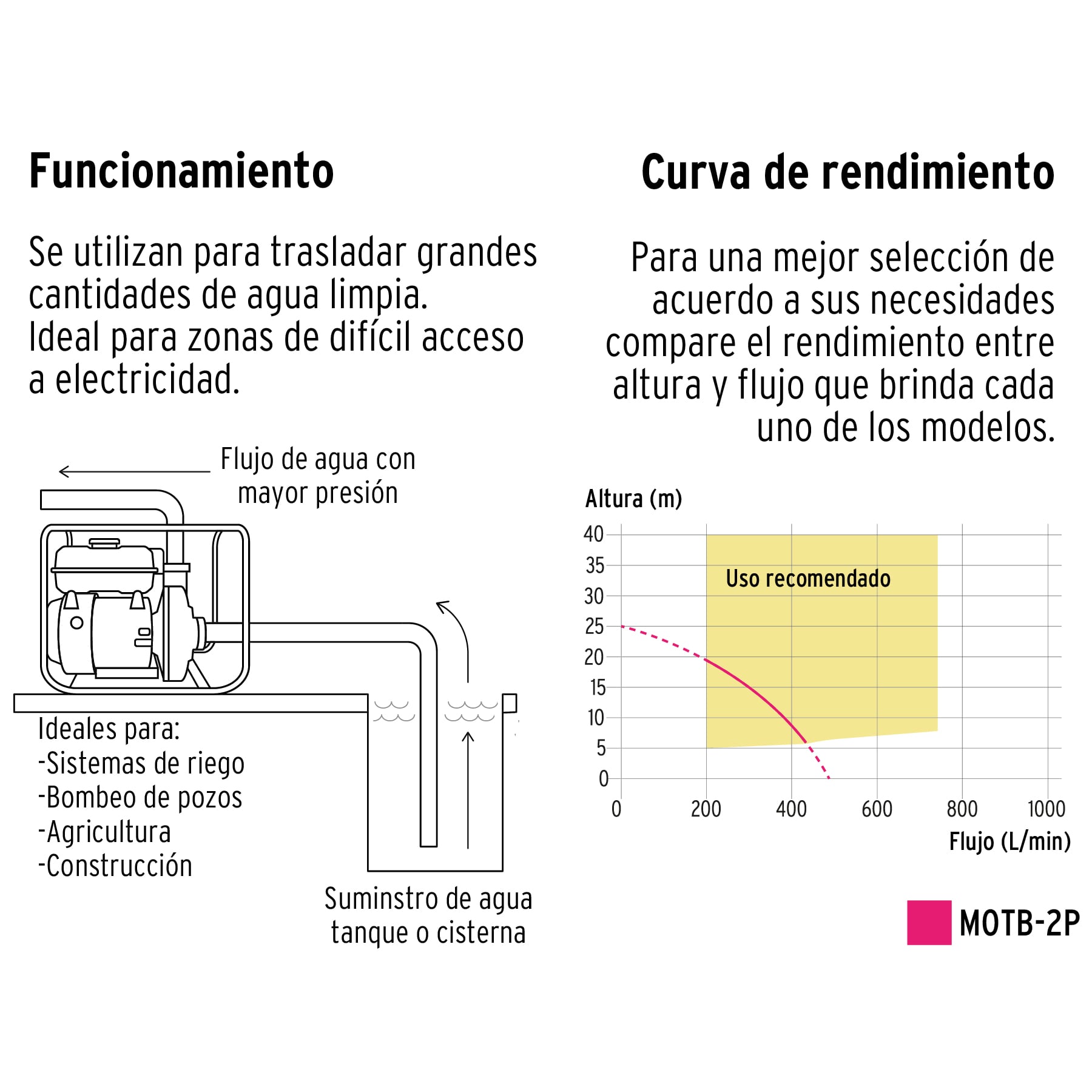 MOTOBOMBA AUTOCEBANTE 2' X 2' A GASOLINA 6 ½' HP PRETUL - 3
