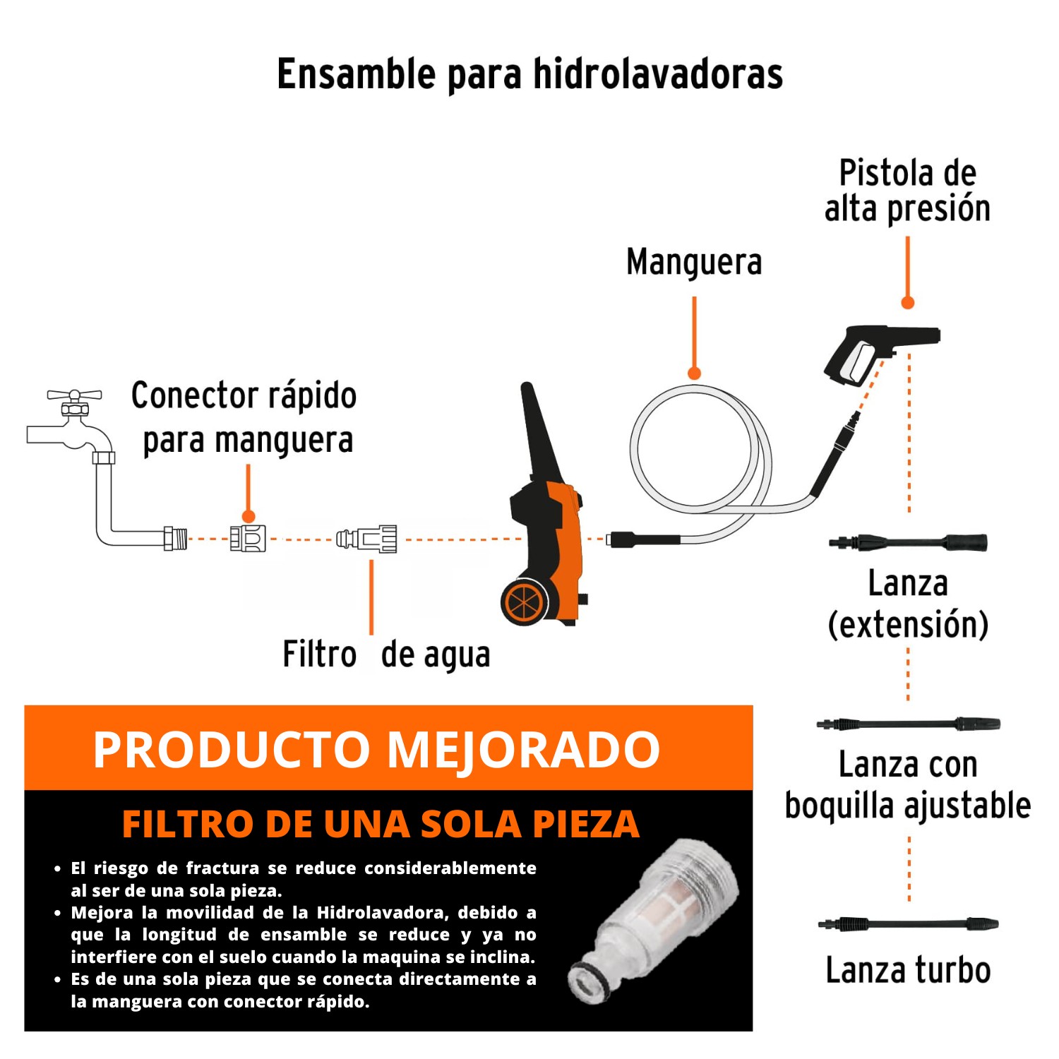 COMBO HIDROLAVADORA 1800PSI + MANGUERA DE 20M CON PISTOLA TRUPER - 4