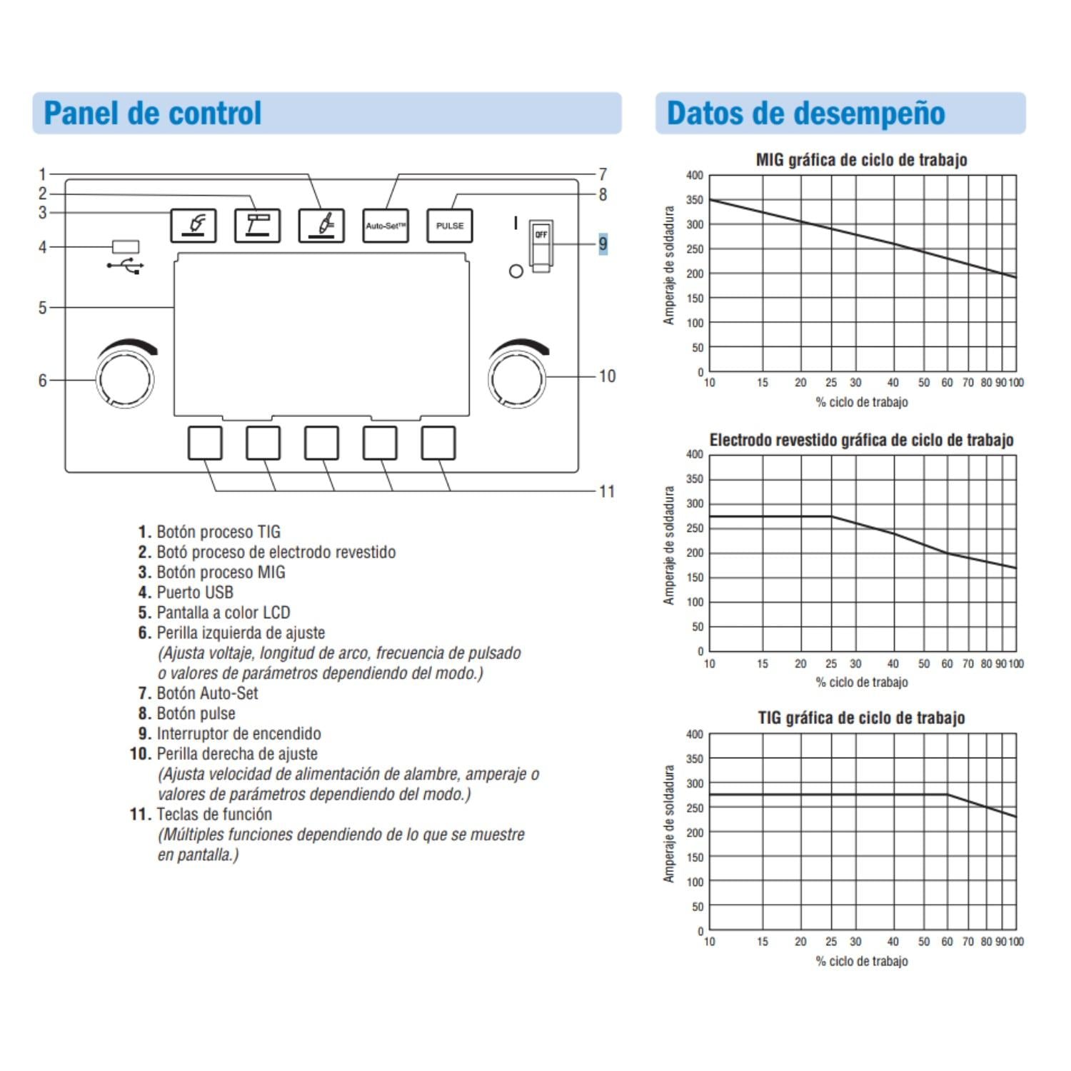 SOLDADORA MULTIPROCESO MULTIMATIC 255 208/575V 1PH MILLER - 4