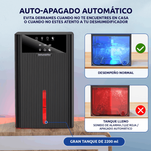 DESHUMEDECEDOR DESHUMIFICADOR CUBRE 25 M² TANQUE 2.2L BOTONES TÁCTILES TEMPORIZADOR Y MODO SLEEP 28W - 3