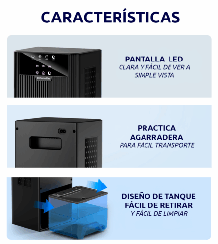 DESHUMEDECEDOR DESHUMIFICADOR CUBRE 25 M² TANQUE 2.2L BOTONES TÁCTILES TEMPORIZADOR Y MODO SLEEP 28W - 4