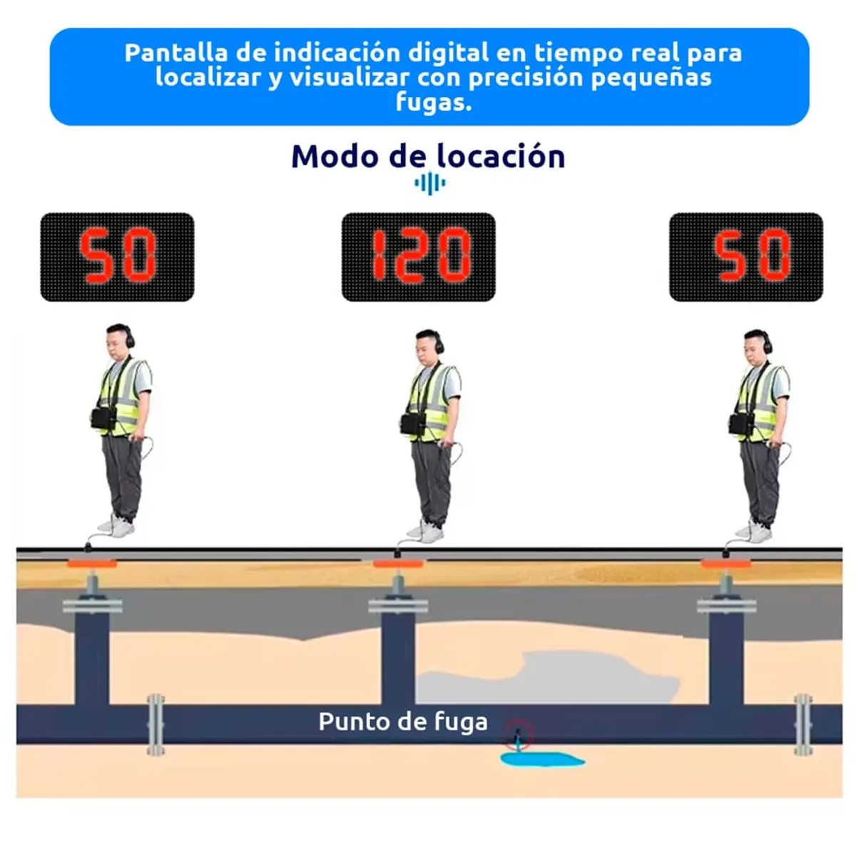 DETECTOR ACÚSTICO DE FUGAS DE AGUA EN TUBERÍAS DE PLOMERÍA DOMÉSTICA TIPO GEÓFONO C-11 - 4