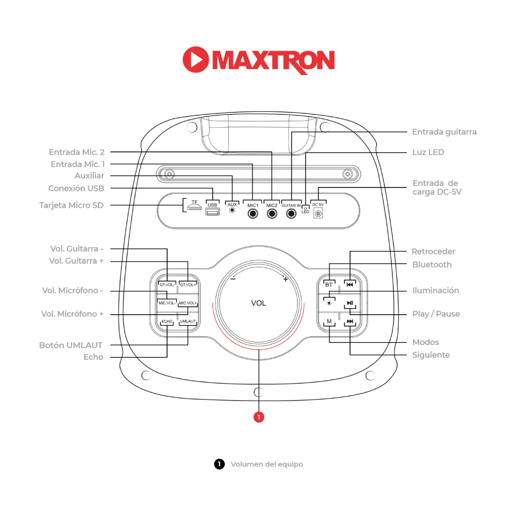 TORRE DE SONIDO FURACAO MAXTRON MX-1502DL BT USB FUNCIÓN DSP 15X2 - 5