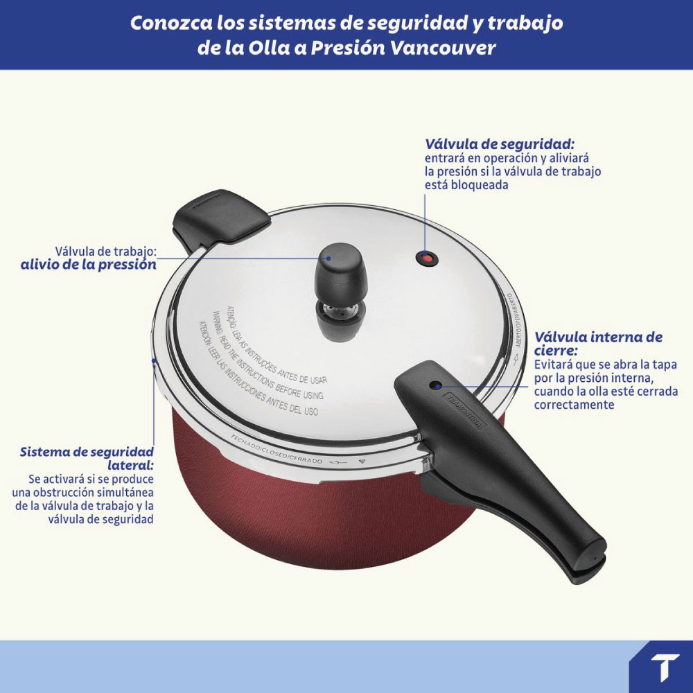 OLLA DE PRESIÓN TRAMONTINA VANCOUVER 24 CM 6 L ROJO - 5