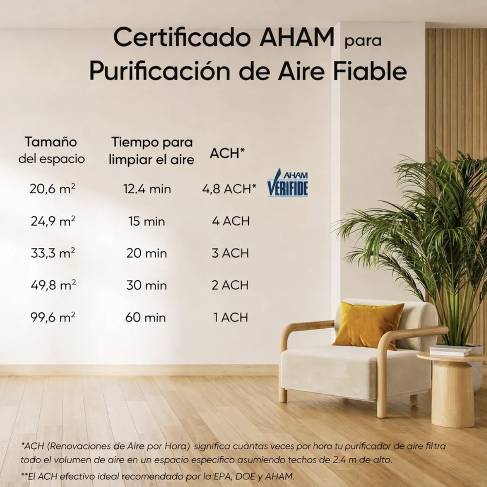 PURIFICADOR DE AIRE LEVOIT VITAL 100S-P - 8