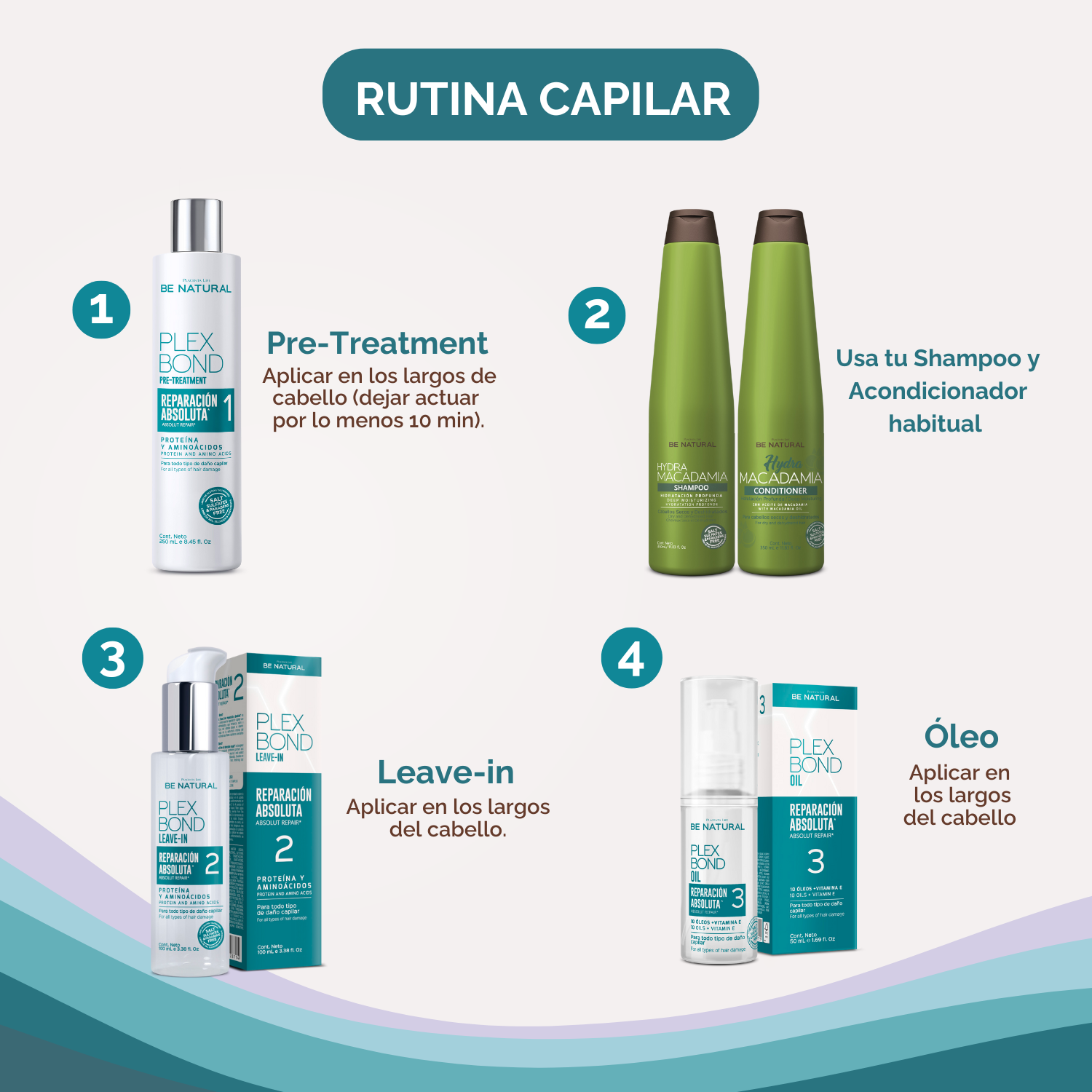 PRE TREATMENT PLEX BOND REPARACIÓN ABSOLUTA 250ML BE NATURAL - 2