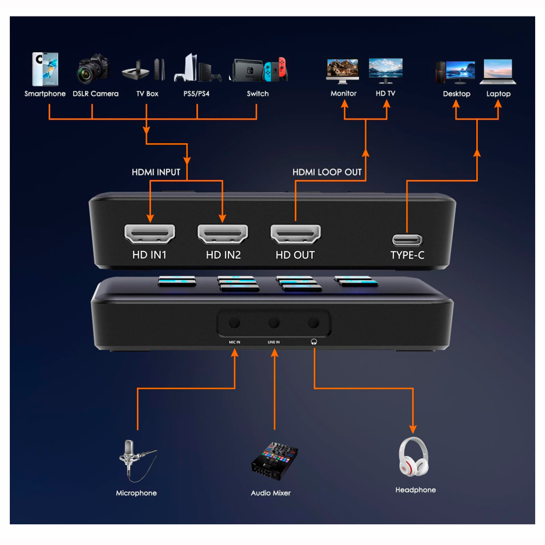 CAPTURADORA DE VIDEO HDMI DUAL 1080P USB3.0 XRGB-24BIT - 3