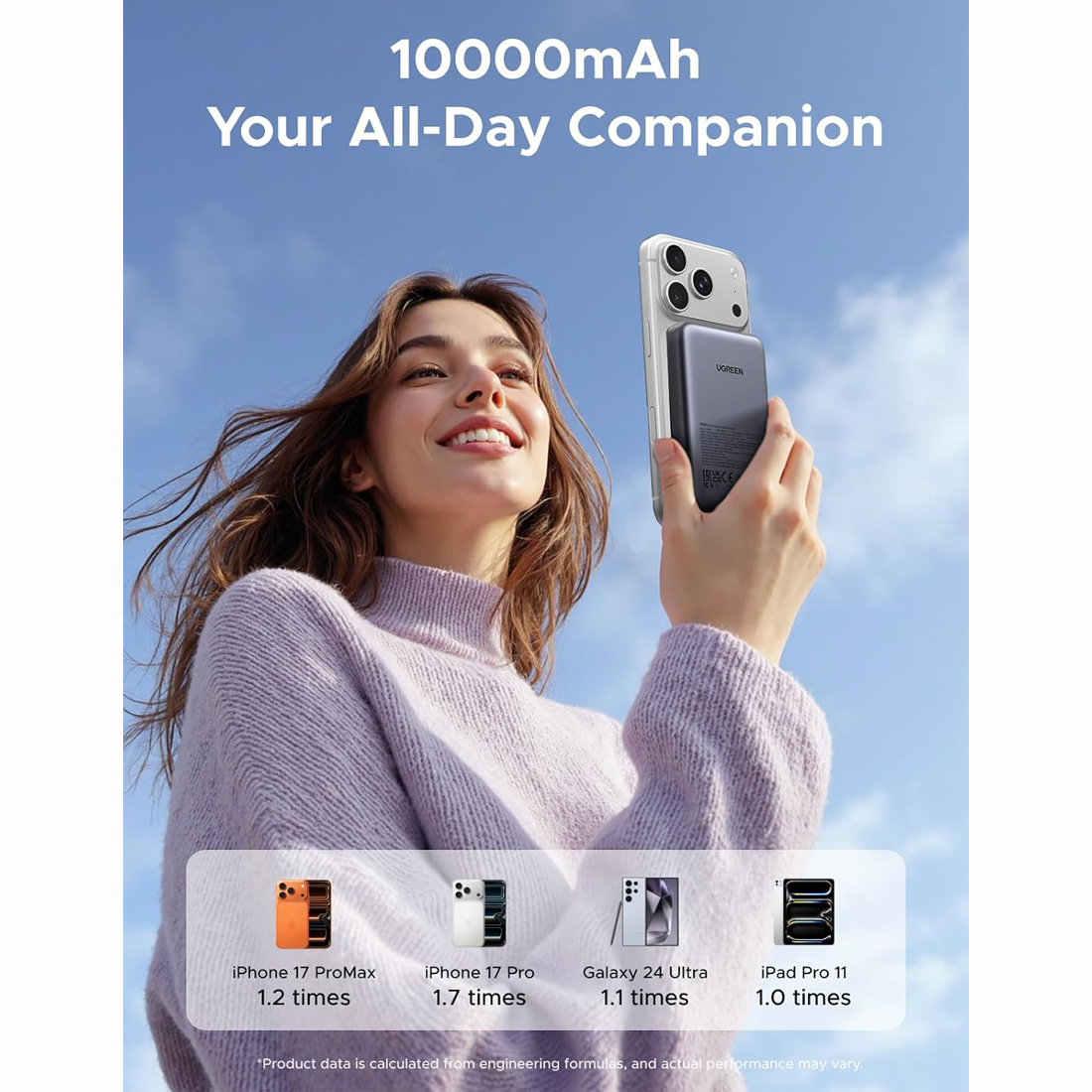 BATERIA MAGNÉTICA UGREEN 10,000MAH CON CARGA USB-C 30W - 5