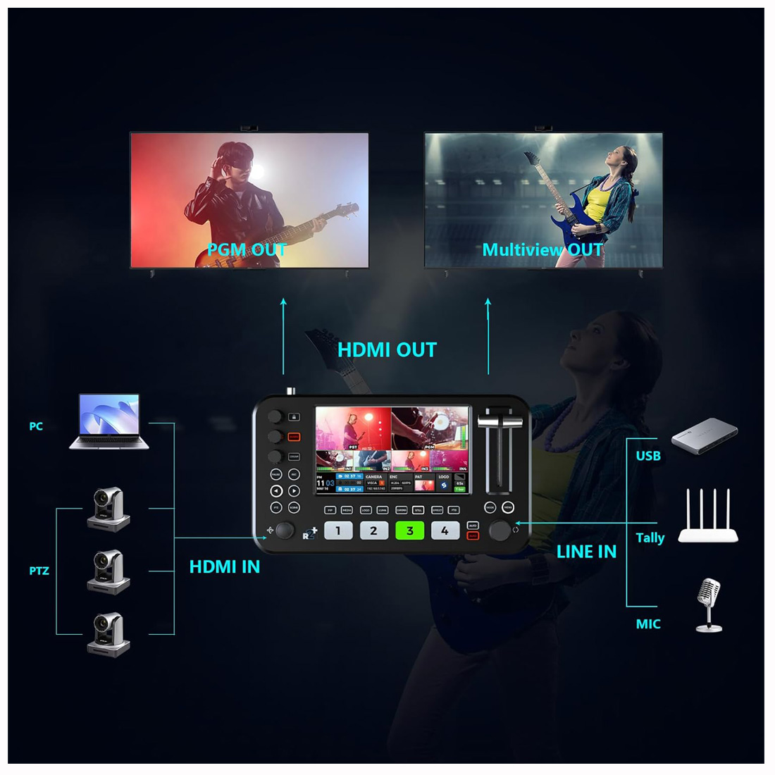 CONMUTADOR DE VIDEO SPROLINK NEOLIVE R2 PLUS PARA STREAMING HDMI 1080P 60HZ - 4