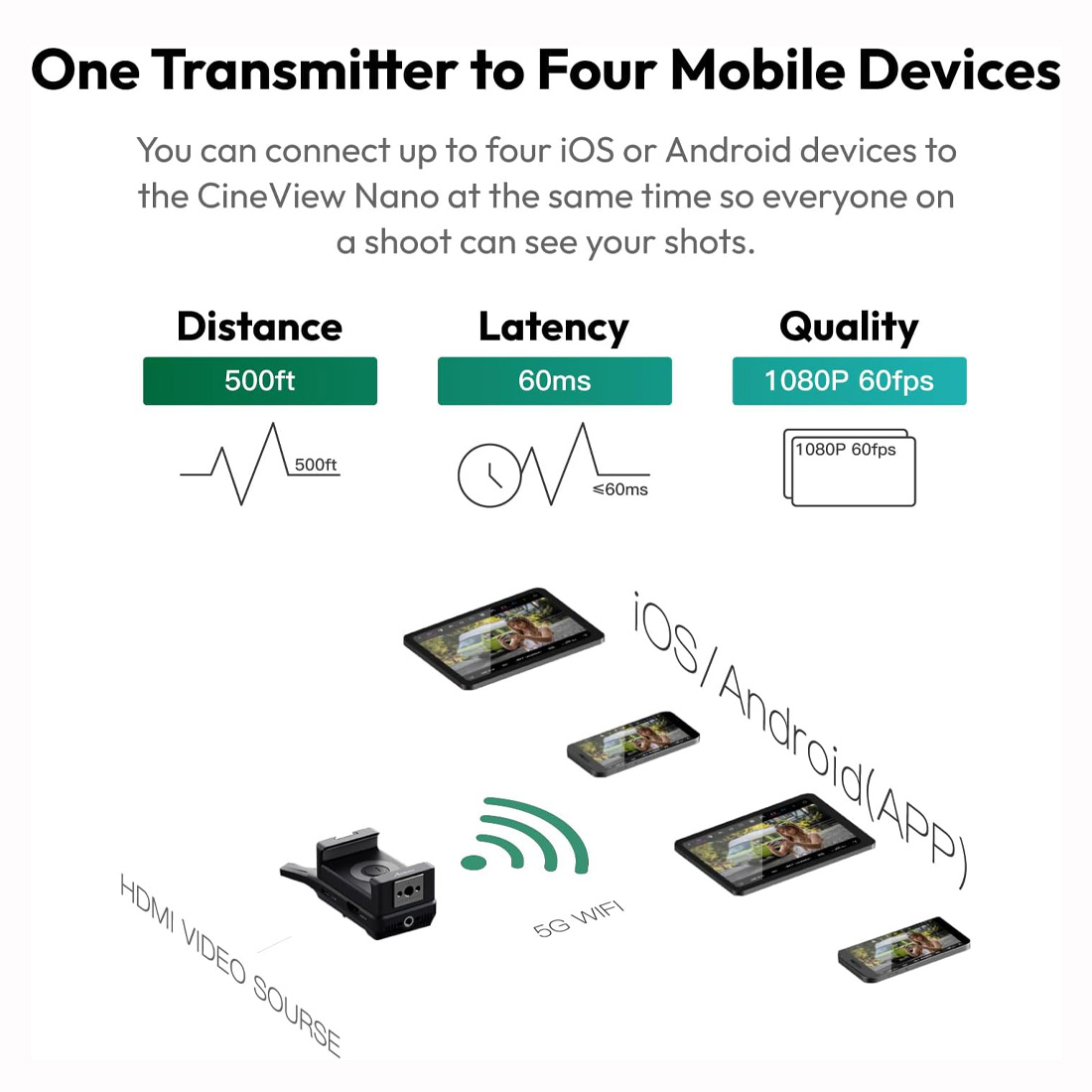 ACCSOON CINEVIEW NANO TRANSMISOR DE VIDEO INALÁMBRICO HDMI 1080P60 / NEGRO - 5