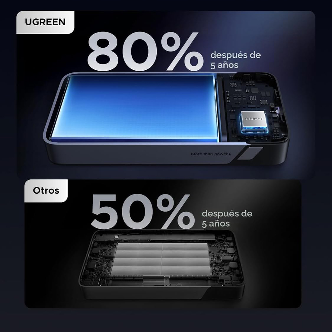 POWER BANK UGREEN 20000 MAH 45W CON CABLE INTEGRADO - GRIS OSCURO - 4