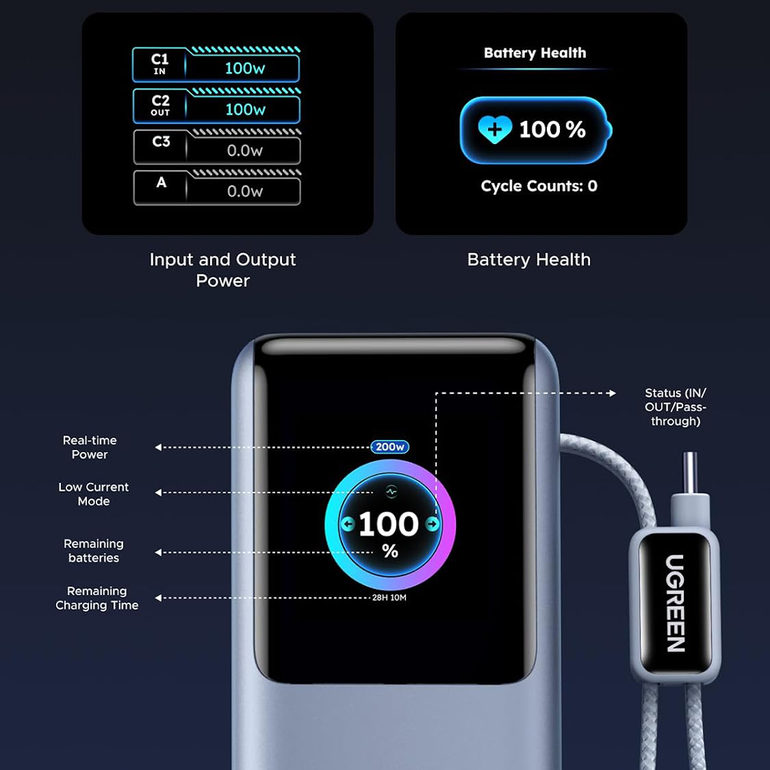 POWER BANK BATERIA EXTERNA UGREEN NEXODE PRO FAST CHARGING 2 CABLE USB C INTEGRADOS 25000MAH 200W MODPB728 - GRIS - 7