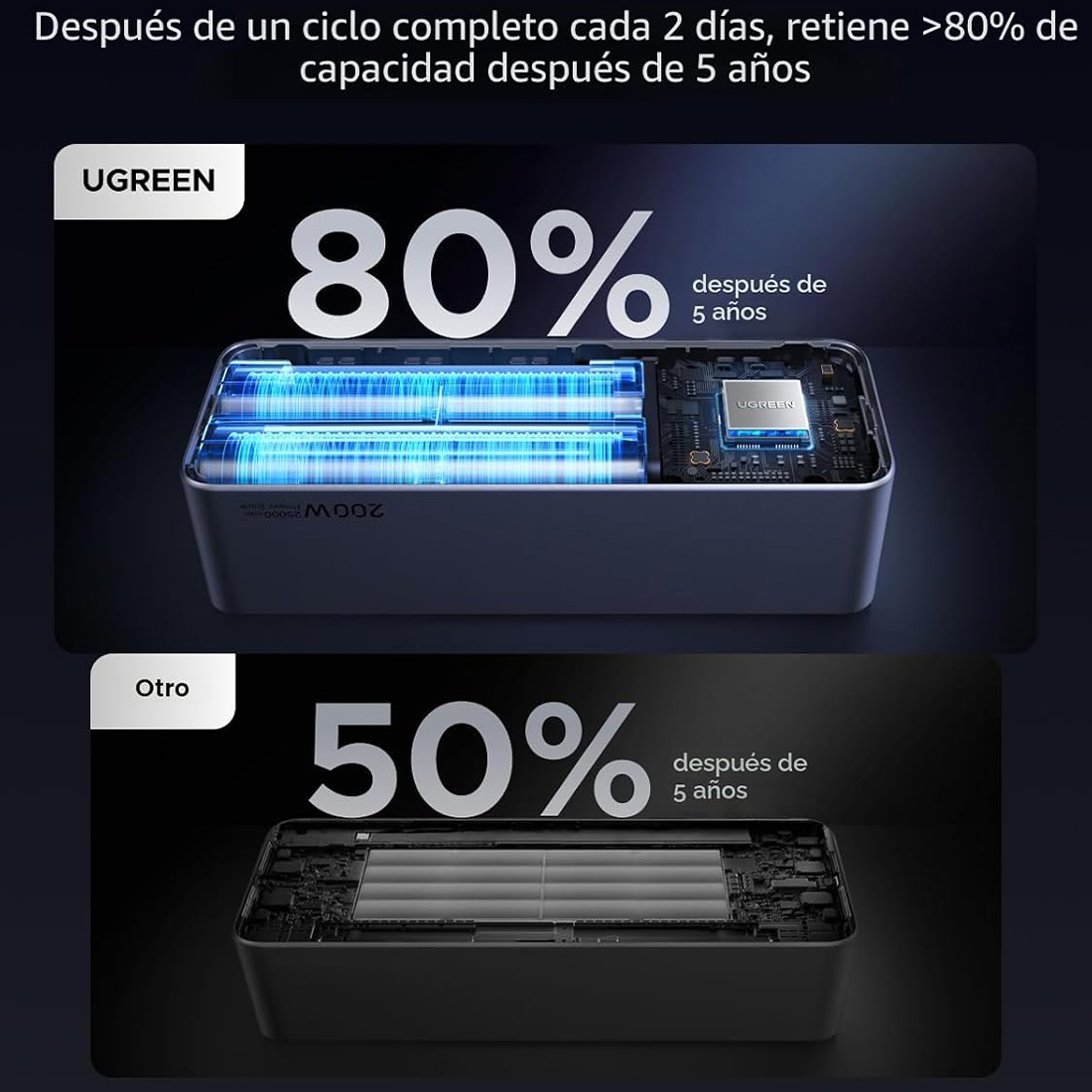 POWER BANK BATERIA EXTERNA UGREEN NEXODE FAST CHARGING 25000MAH 200W MODPB722 - GRIS OSCURO - 10
