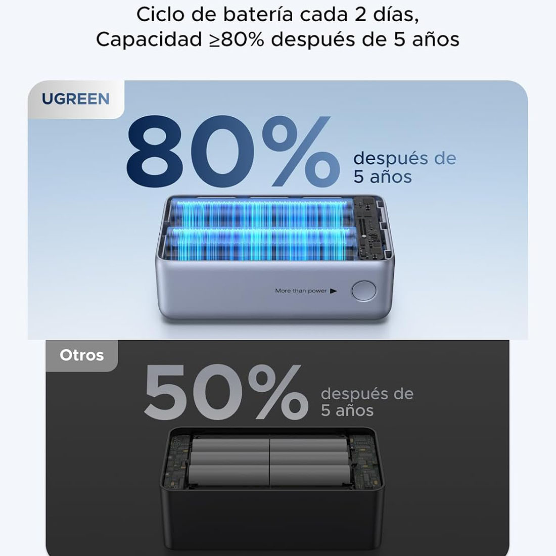 UGREEN NEXODE PRO FAST CHARGING POWER BANK 10000MAH 55W - 7