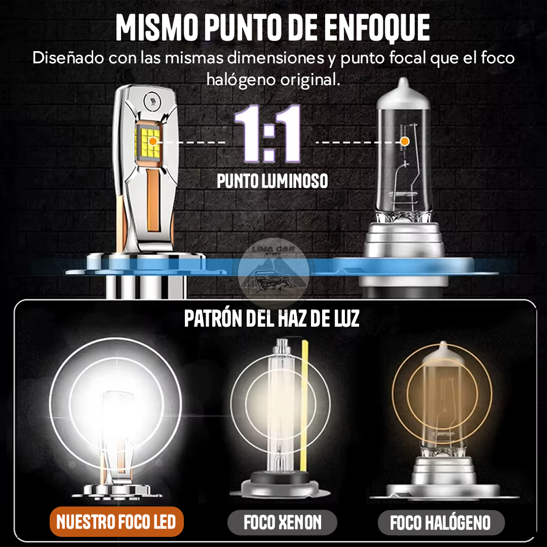 PAR FOCOS LED H7 DUALVISION 300W 12V CANBUS AUTO CAMIONETA - 3