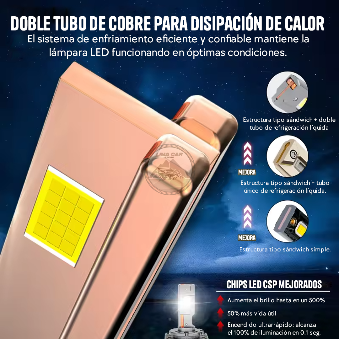 PAR FOCOS LED D1S DUALVISION 28K 12V 280W AUTO CAMIONETA - 5