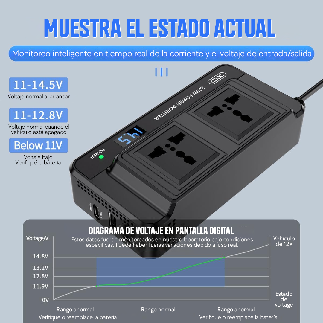 INVERSOR DE CORRIENTE 200W CIGARRERA 12V LED USB/USB-C - 6