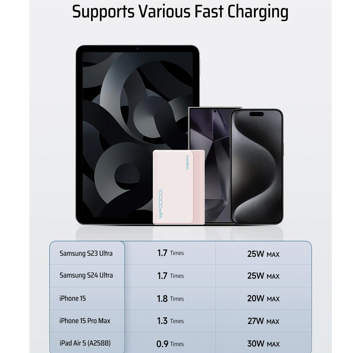 POWER BANK CUKTECH 33W 10000 MAH CABLE INTEGRADO TIPO C - ROSA - 4