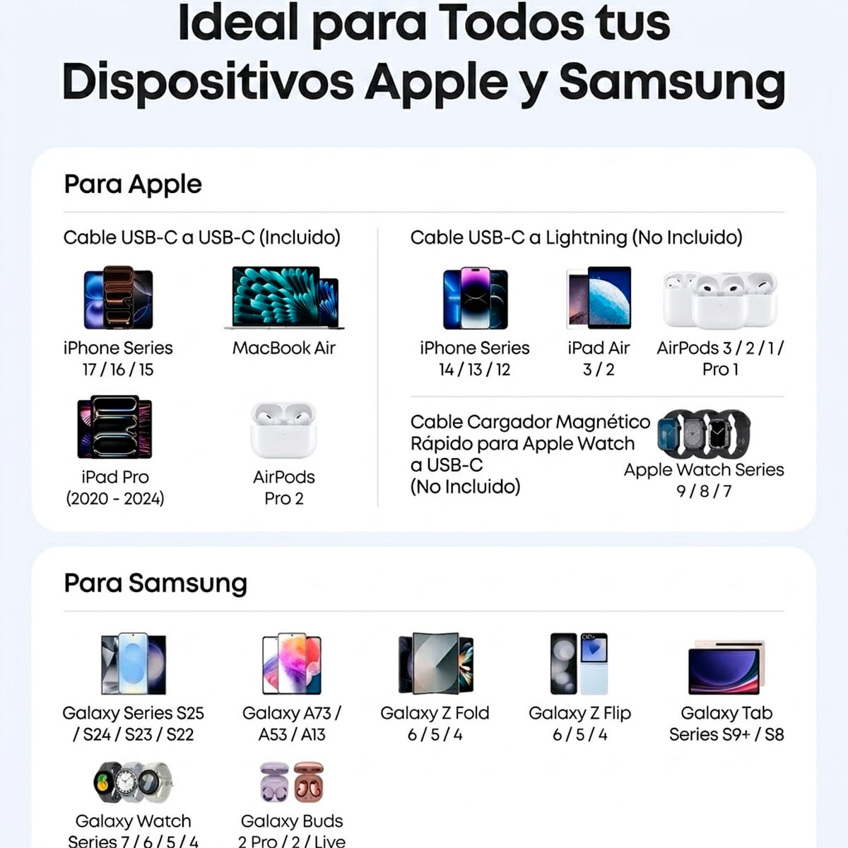 CARGADOR ANKER USB-C 45W CHARGER PARA IPHONE SAMSUNG GALAXY IPAD - 6