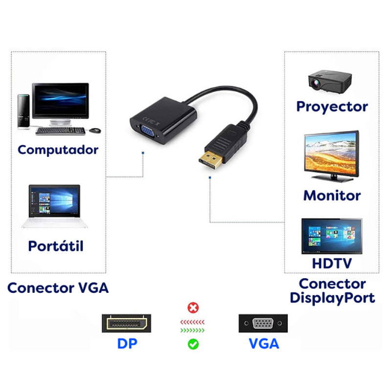 ADAPTADOR CONVERTIDOR DISPLAYPORT A VGA DP A VGA - 2