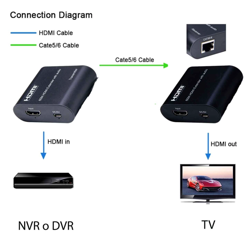 EXTENSOR HDMI 60 METROS FULL HD 60M UTP RJ45 EXTENDER - 2