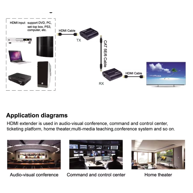 EXTENSOR HDMI 60 METROS FULL HD 60M UTP RJ45 EXTENDER - 3