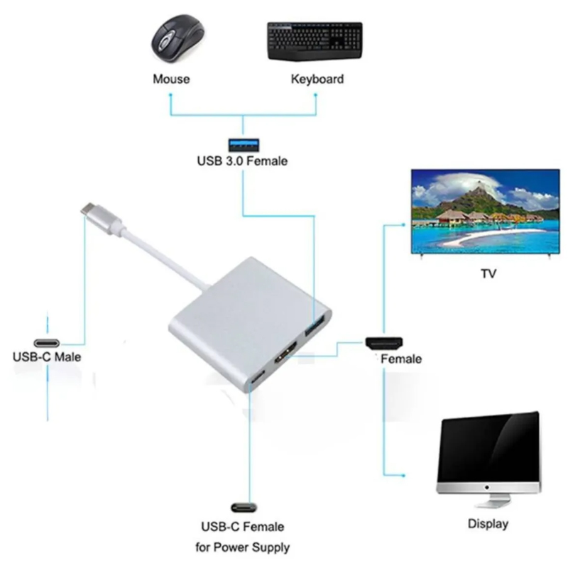 ADAPTADOR 3 EN 1 TIPO C 3.1 A HDMI, USB 3.0, TIPO C CALIDAD ALUMINIO PREMIUM - 4