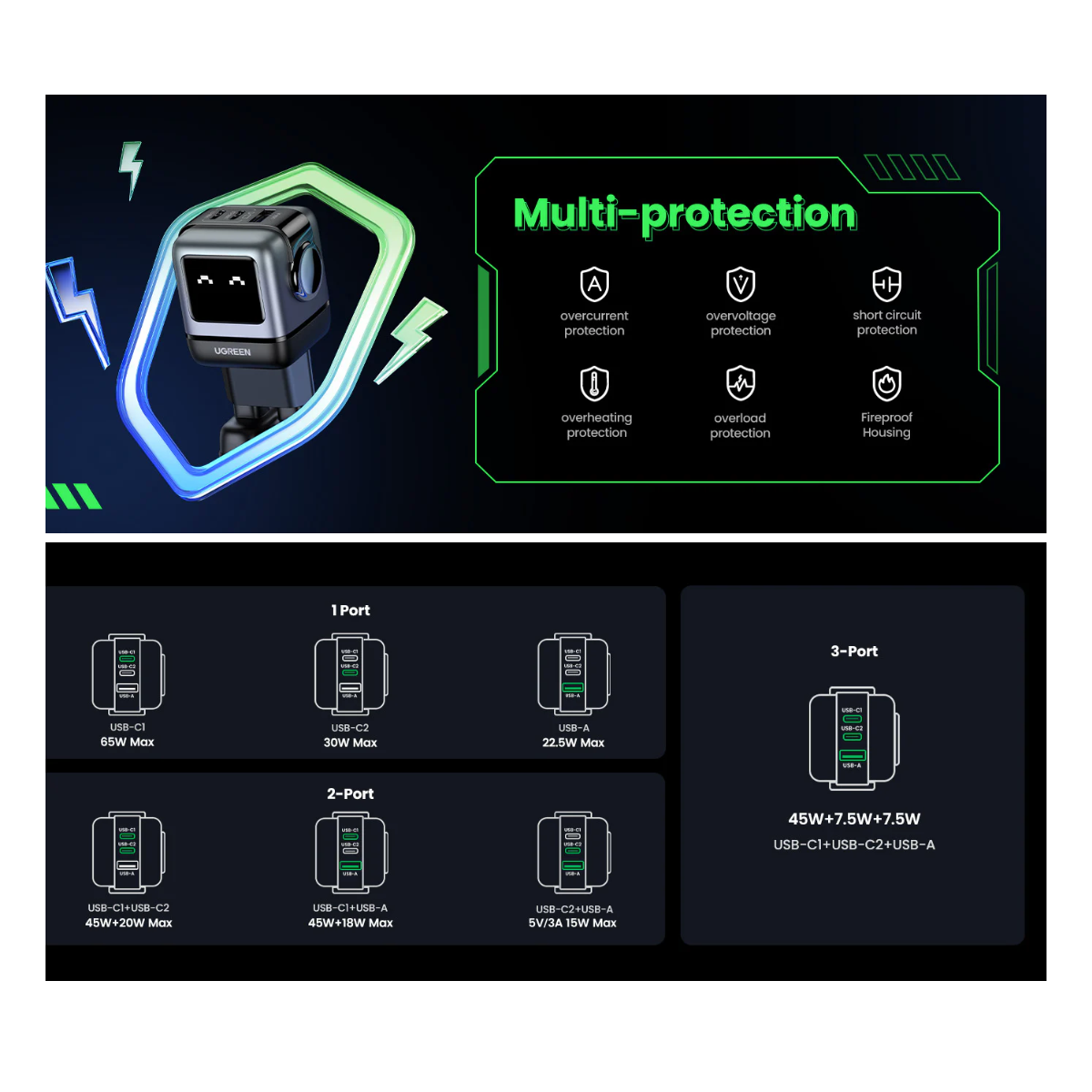 CARGADOR UGREEN 65W USB-C CARGA RÁPIDA 3 PUERTOS - 2