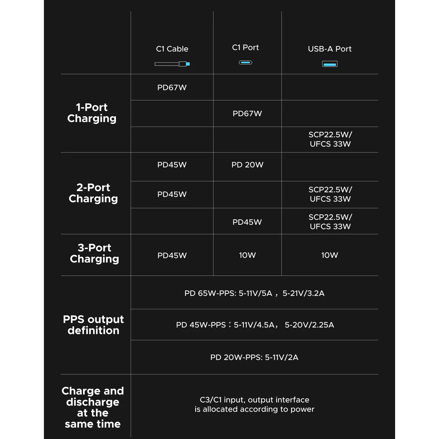 POWER BANK UGREEN 20000MAH 67W CABLE INTEGRADO - 6