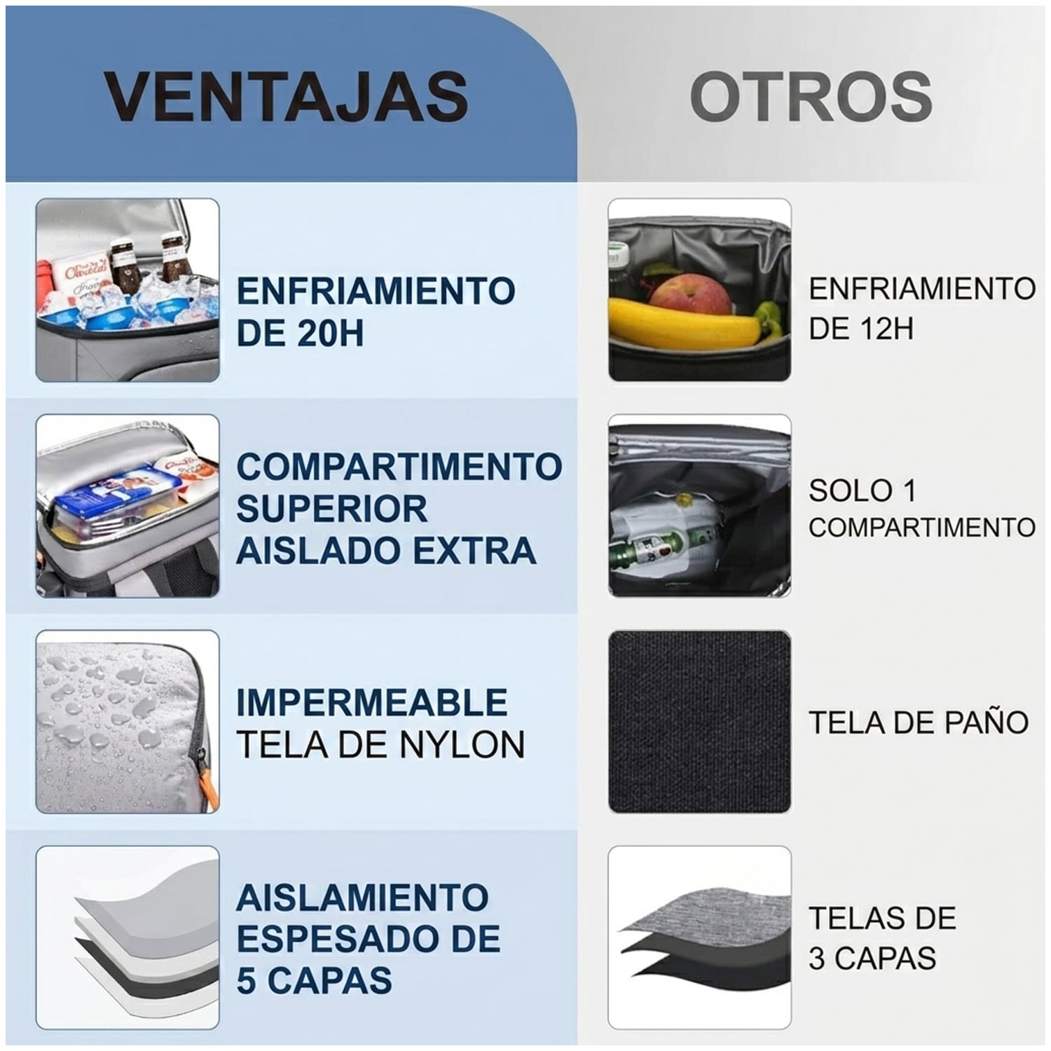 MOCHILA AISLADA LONCHERA TÉRMICA CAPACIDAD 330ML BP60 - 3