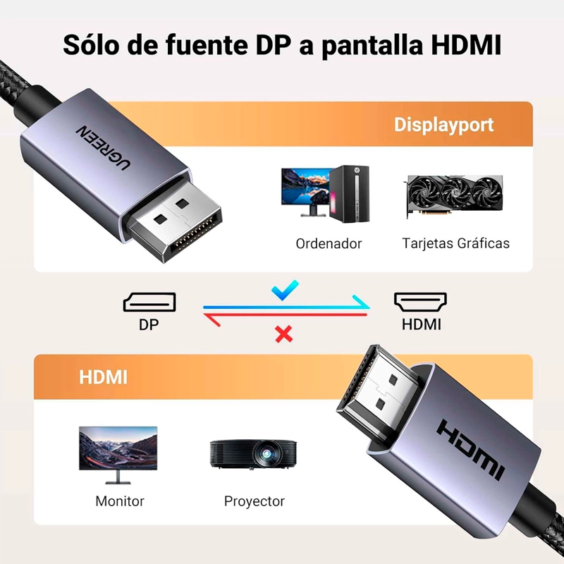 UGREEN DP125 CABLE DISPLAY PORT 1.2 A HDMI 1.4 4K 3 METROS - 6