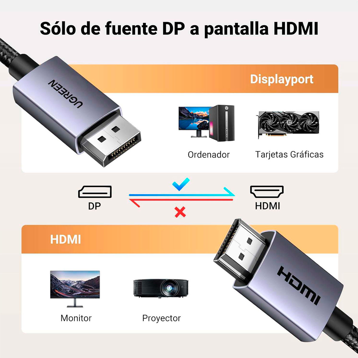 CABLE TRENZADO UGREEN DP125-35845 DISPLAYPORT A HDMI 4K DE 5M - 3