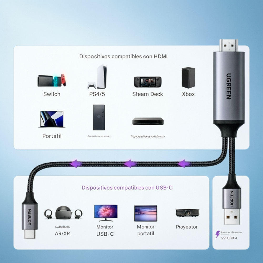 ADAPTADOR HDMI A USB C 4K UGREEN CM773 PARA MONITOR USB C - 2