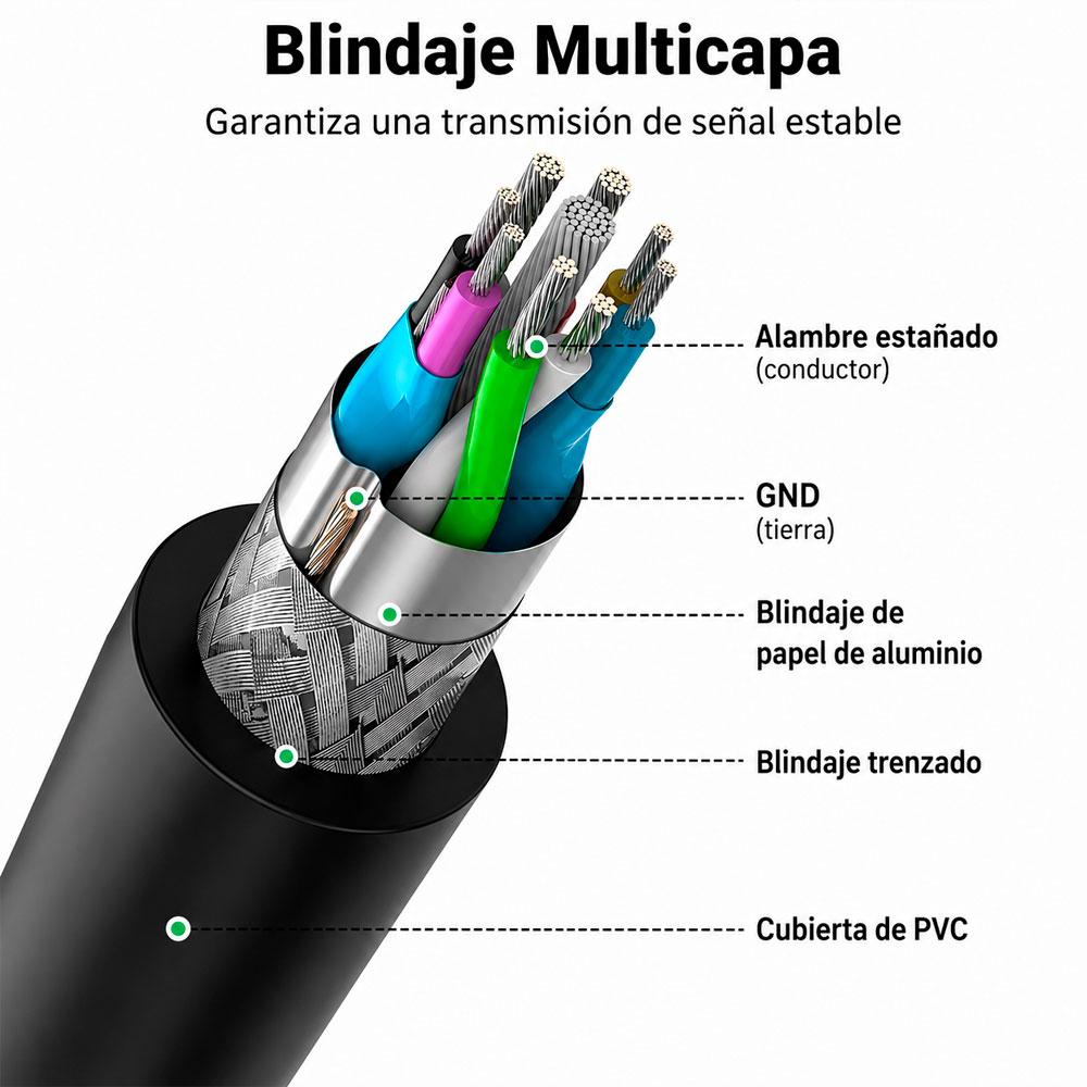 CABLE EXTENSIÓN USB 3.0 UGREEN US129 5 METROS ALTA VELOCIDAD 5GBPS - 6