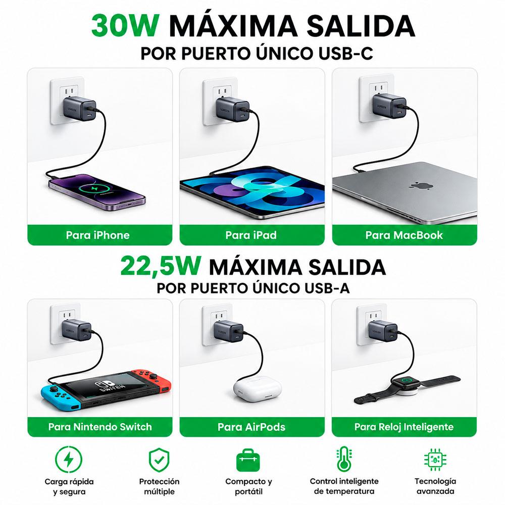 CARGADOR DE PARED UGREEN X516 30W GAN USB-C USB-A CARGA RÁPIDA PD - 3