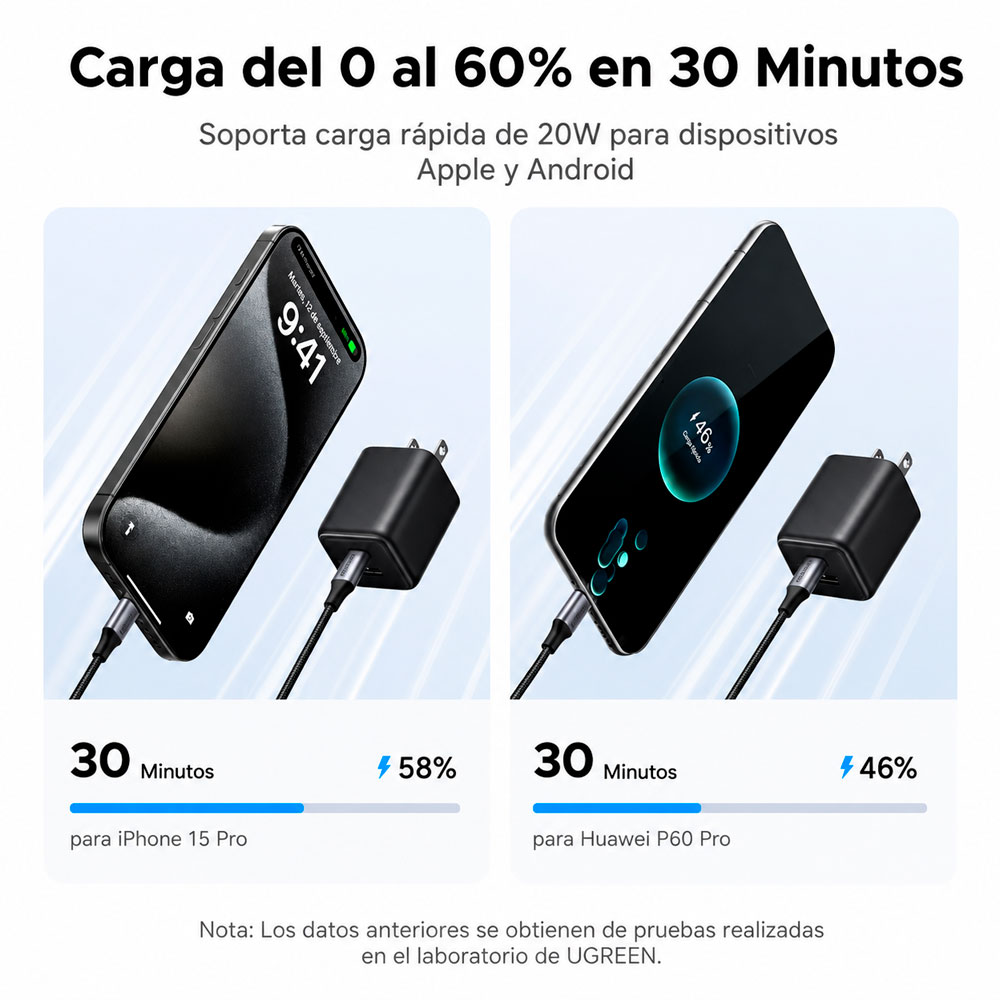 UGREEN X514 CARGADOR RÁPIDO 20W DUAL USB-C USB-A PARA CELULAR - 8