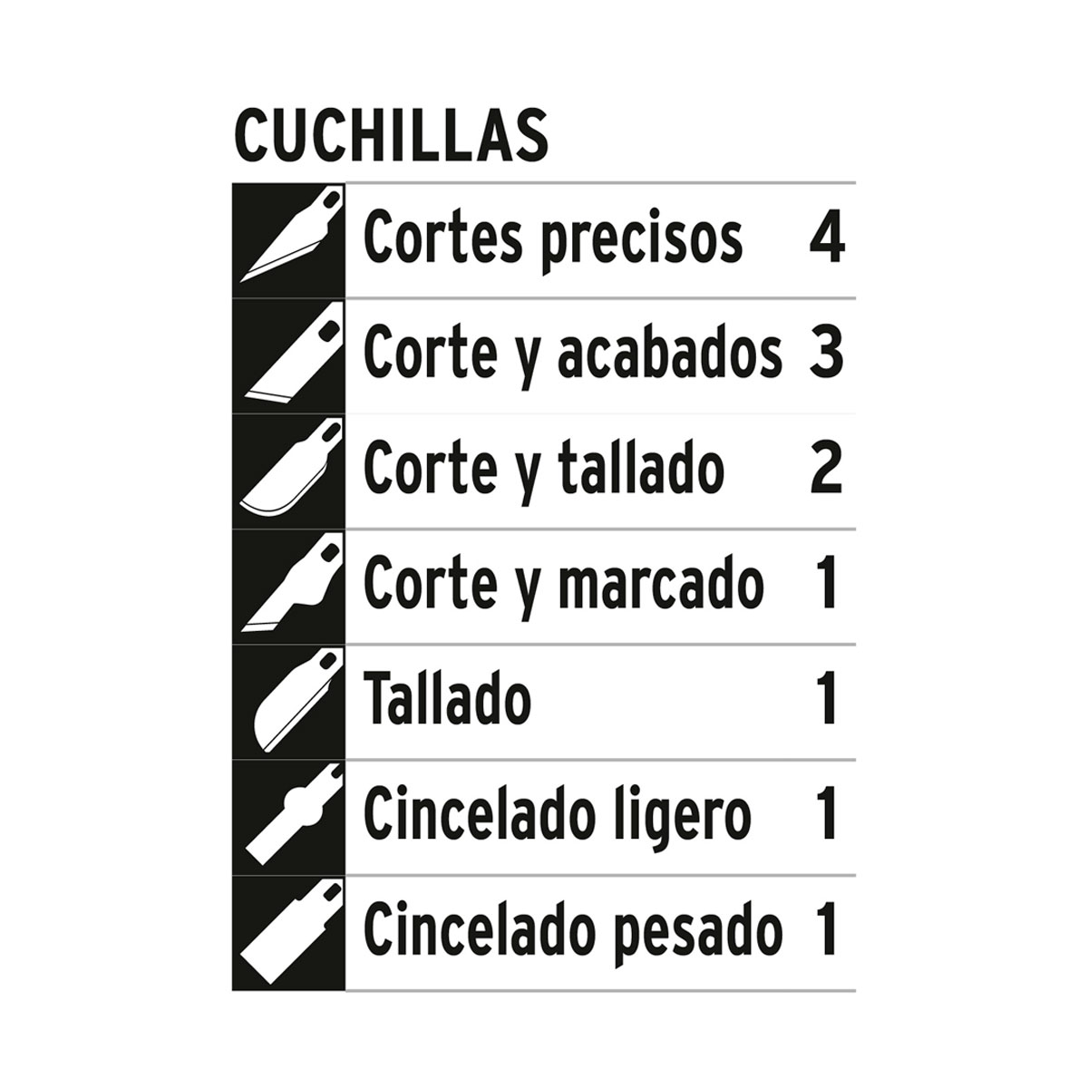 CÚTER DE PRECISIÓN TRUPER EXA-11 TIPO BISTURÍ 13 PIEZAS - 2