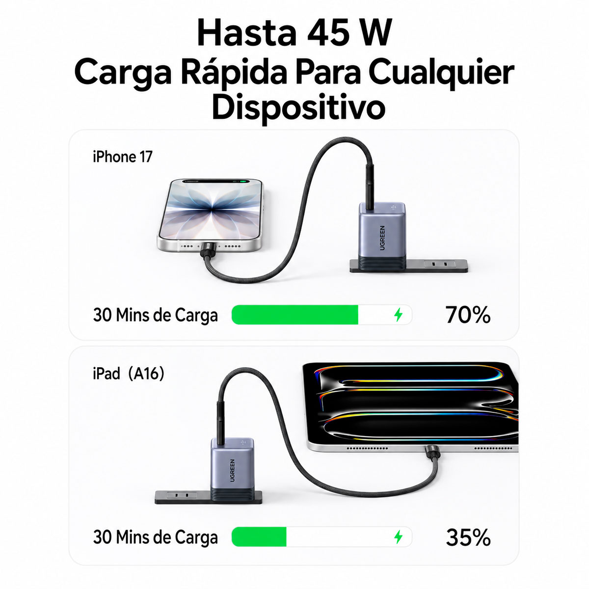 CARGADOR UGREEN 45W GAN USB-C CARGA RÁPIDA PARA CELULAR - 5