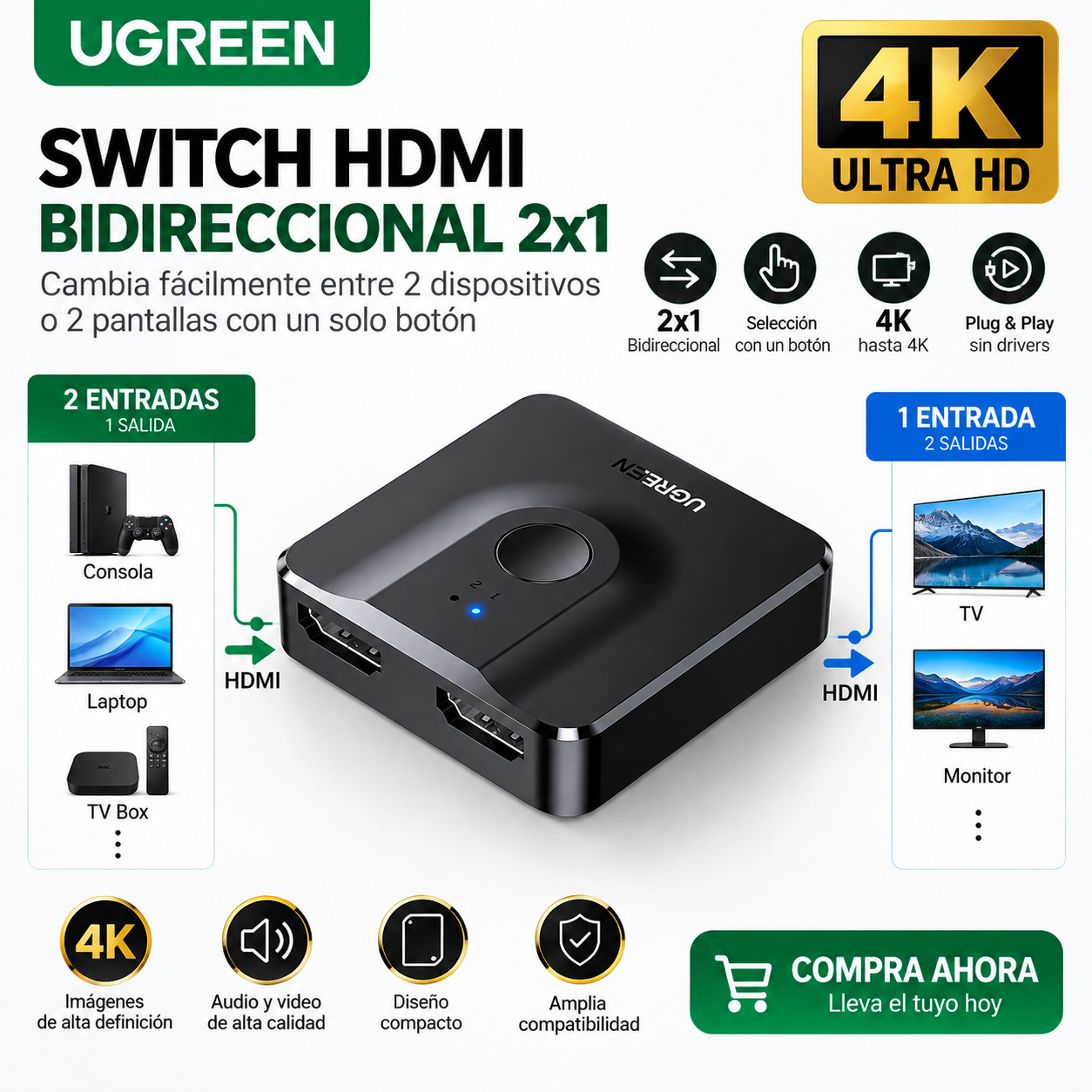 UGREEN SWITCH HDMI 4K BIDIRECCIONAL SELECTOR 2 PUERTOS HDMI - 7