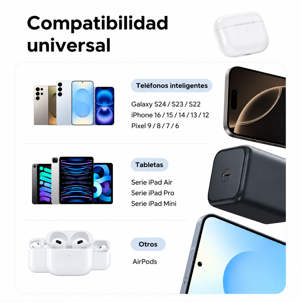 CARGADOR UGREEN 45W GAN USB-C CARGA RÁPIDA PARA CELULAR - 8