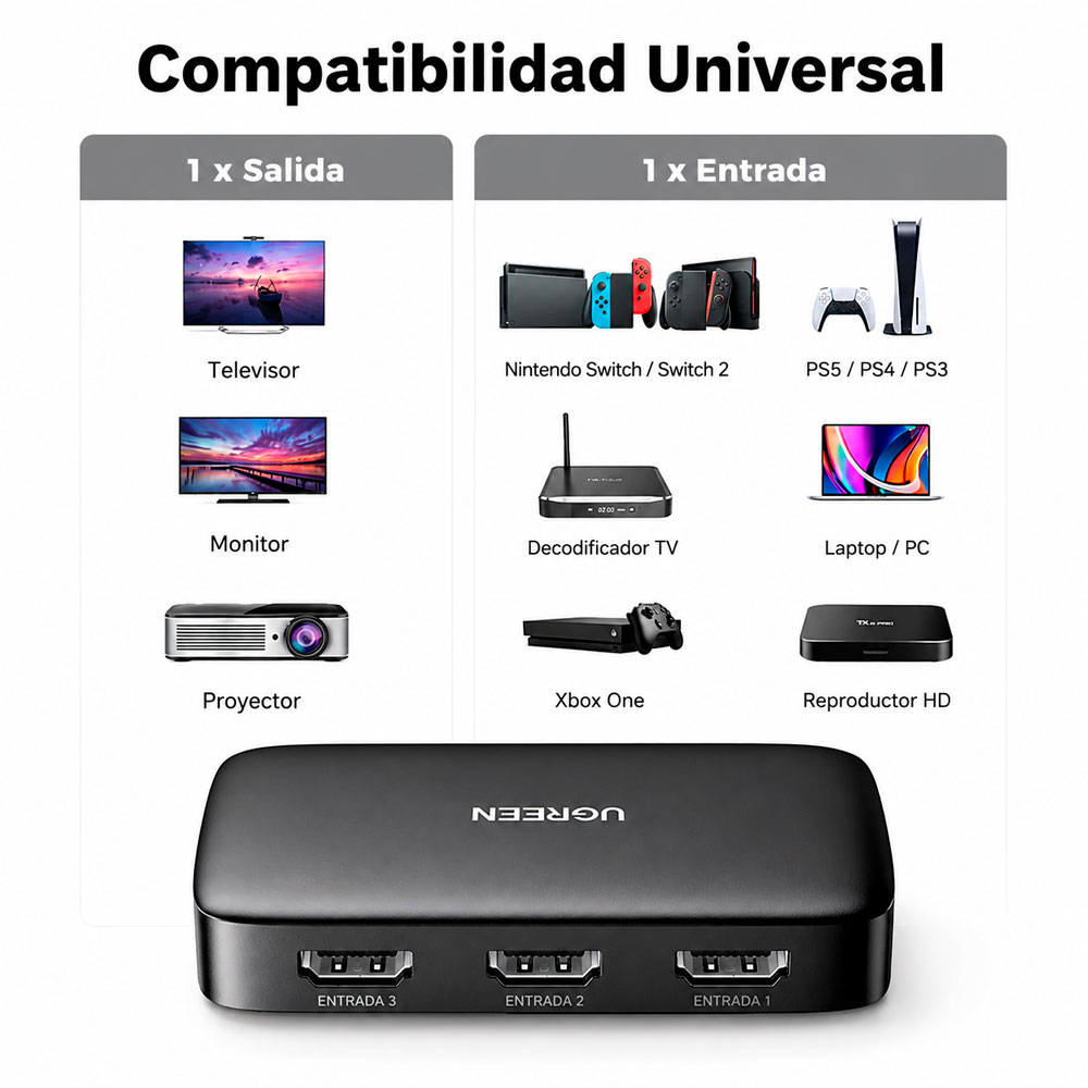 UGREEN SWITCH HDMI 3 ENTRADAS 1 SALIDA 4K 30HZ UGREEN CON CONTROL - 4