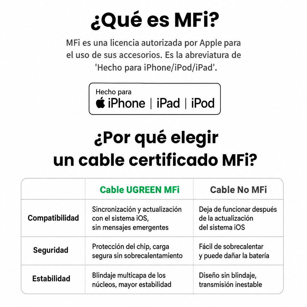 CABLE USB C A LIGHTNING 20W UGREEN CARGA RÁPIDA PD PARA IPHONE - 5